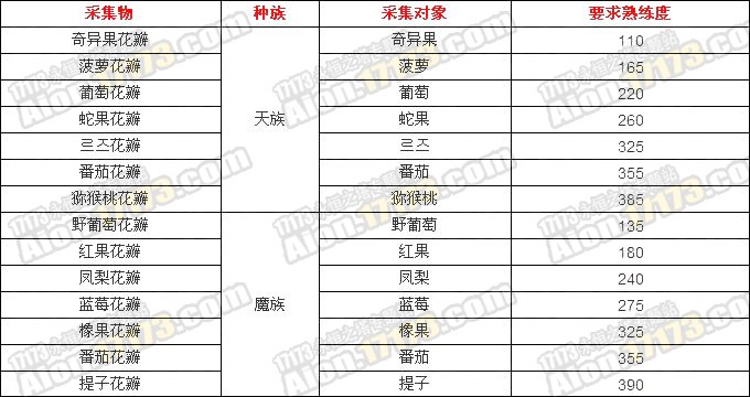 点击放大
