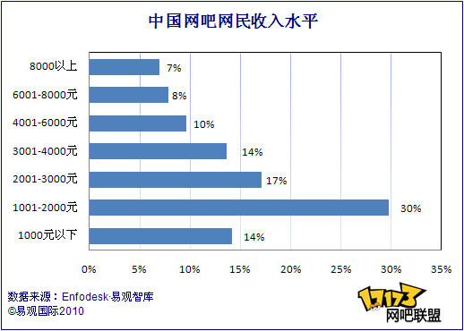 网吧,网游最新图片
