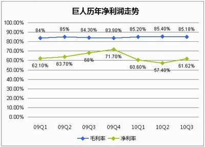 史玉柱,巨人,征途,征途2最新图片