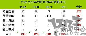 网页游戏,休闲竞技最新图片