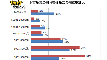 迪拜人均月收入_月收入8000什么水平