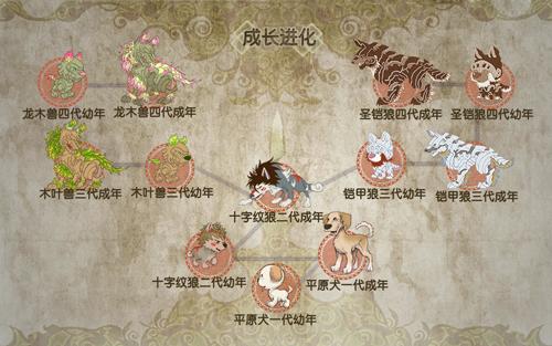 神兽雄起 《宠物王国》宠物进化揭秘