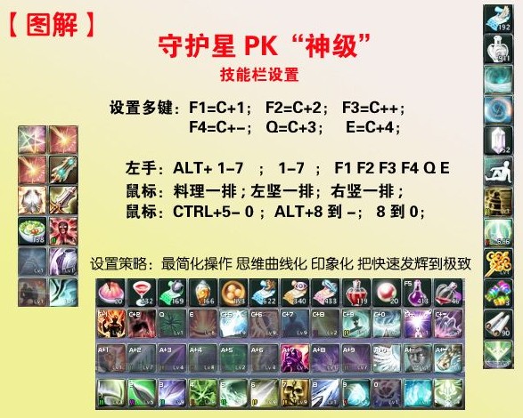各职业奋战总结 守护星技能栏排列-永恒之塔-aion-17173中国网络