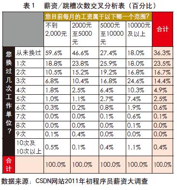 程序员鼓励师_游戏程序员收入