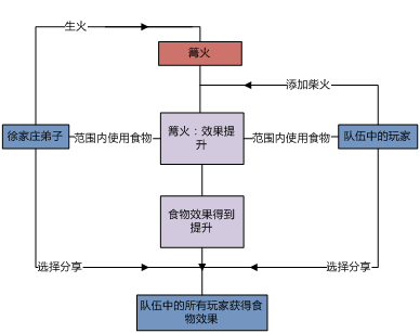 拳师天赋模拟加点 徐家庄烤火玩法