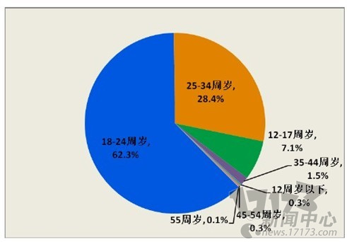 中国银行收入证明模板_中国三大收入群体(3)
