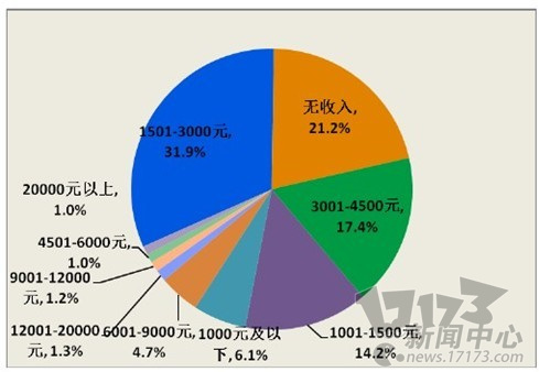 中国银行收入证明模板_中国三大收入群体(2)