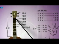se撸橹撸_撸橹撸之歌姐妹尤克里里合奏版_17173游戏视
