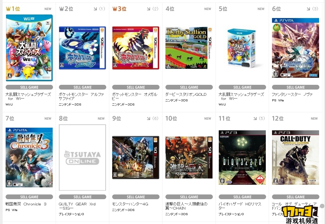 TSUTAYA上周游戏销量排行榜 任天堂独占前三