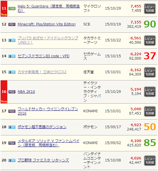 每周日本主机游戏销量统计15年11月第1周