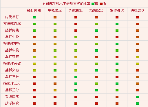 进攻比例